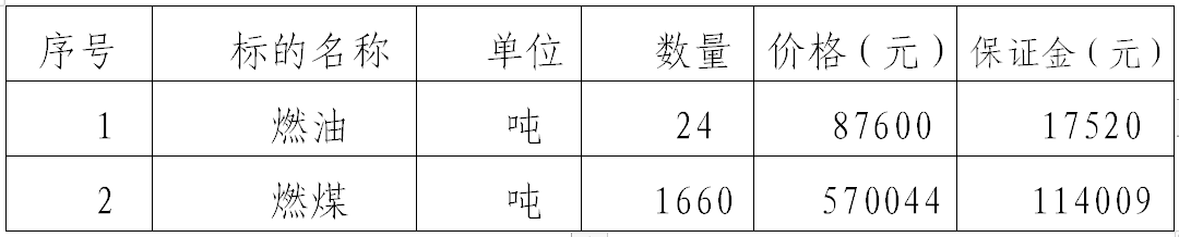 平?jīng)鲢磁馁u有限責(zé)任公司對(duì)甘肅華明電力股份有限公司燃油燃煤拍賣公告(圖1)