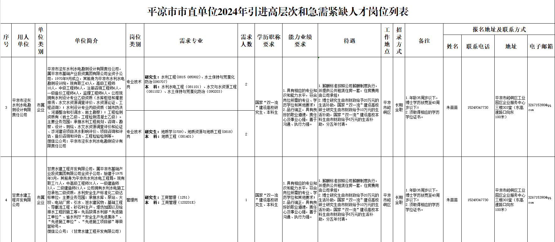 平?jīng)鍪?024年引進(jìn)高層次和急需緊缺人才公告(圖2)